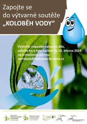 koloběh vody